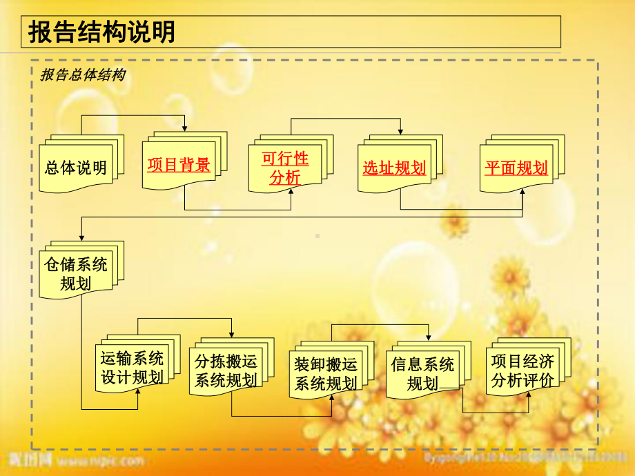 南宁某超市的物流配送中心规划与设计(案例)课件.ppt_第2页