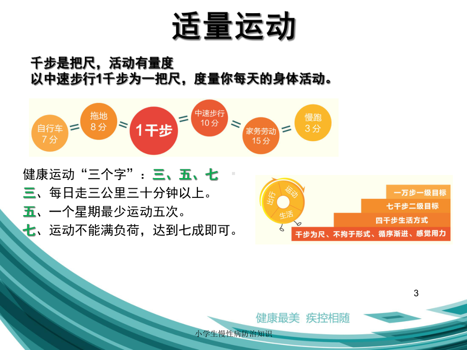 小学生慢性病防治知识培训课件.ppt_第3页