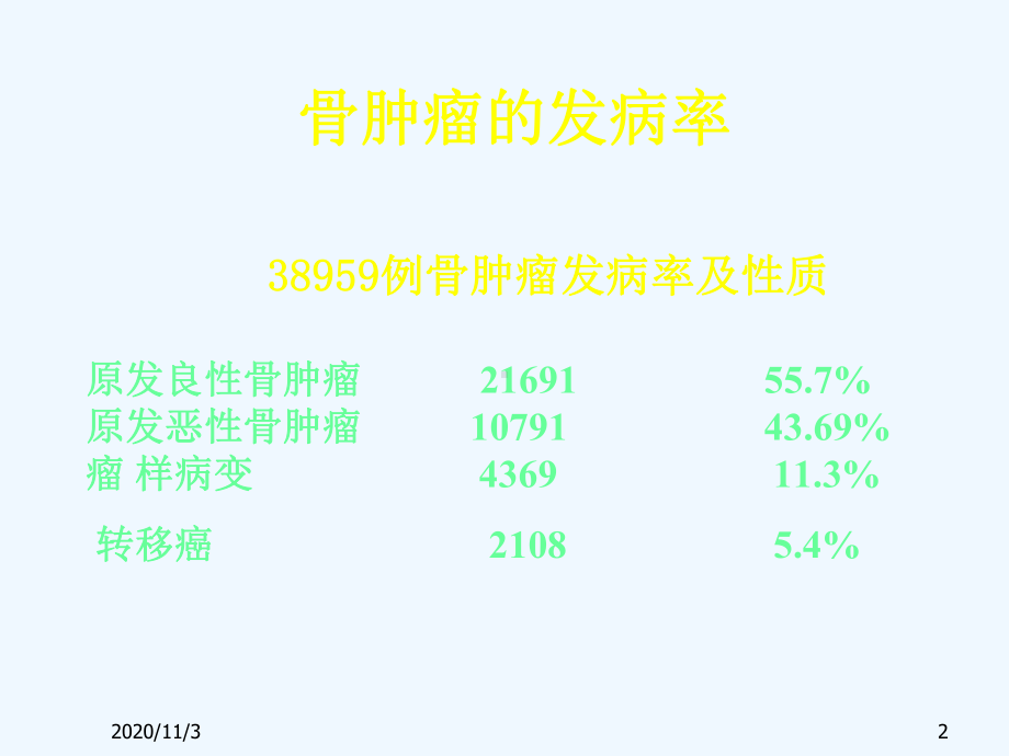 外科学骨科骨肿瘤课件.ppt_第2页