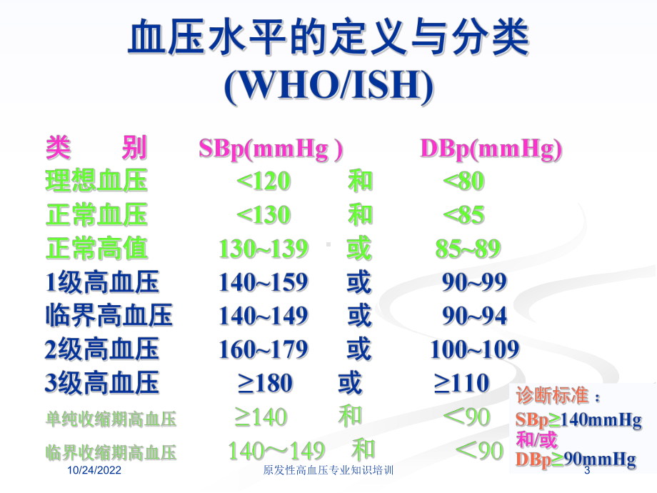 原发性高血压专业知识培训培训课件.ppt_第3页