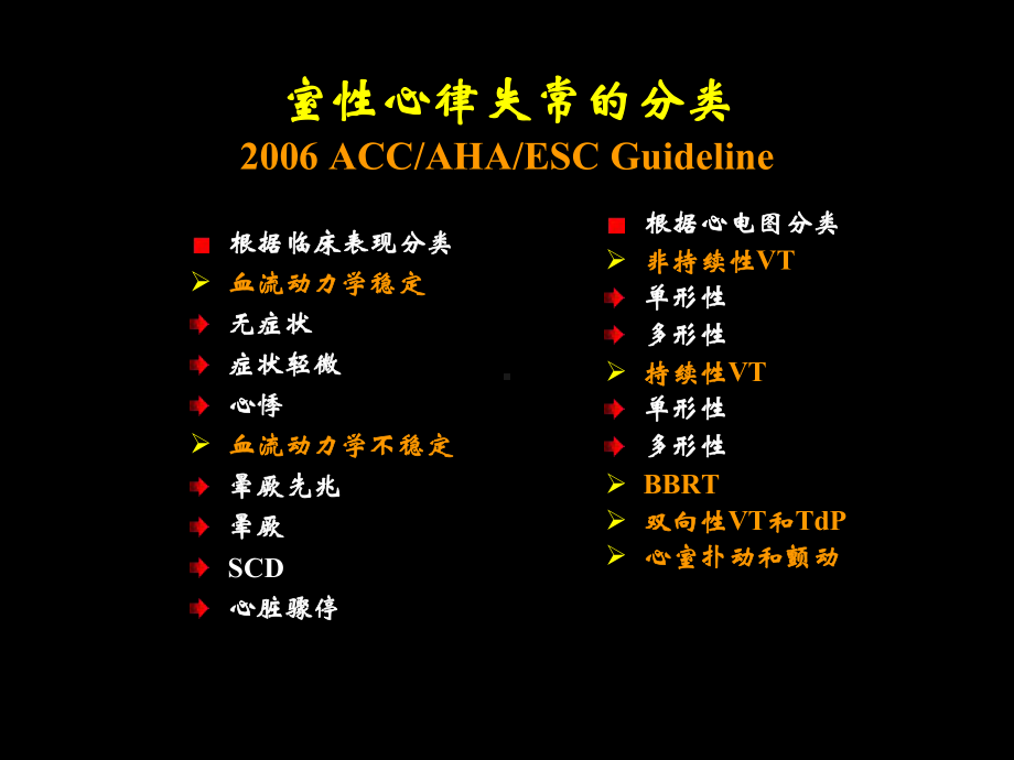 器质性心脏病vt：rfcaoricd课件.ppt_第2页