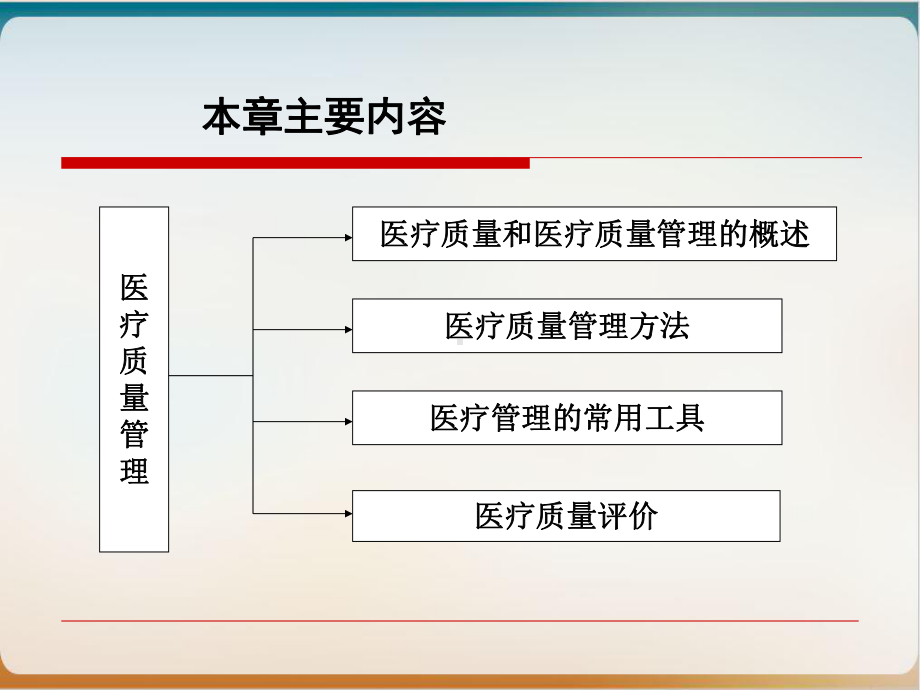 医疗质量管理培训经典课件(66张).ppt_第2页