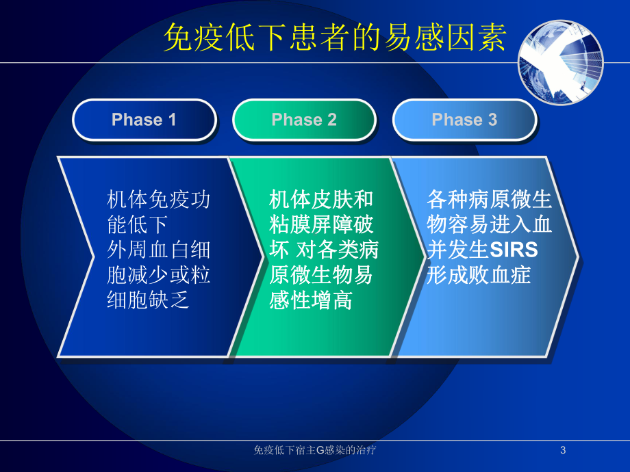 免疫低下宿主G感染的治疗培训课件.ppt_第3页