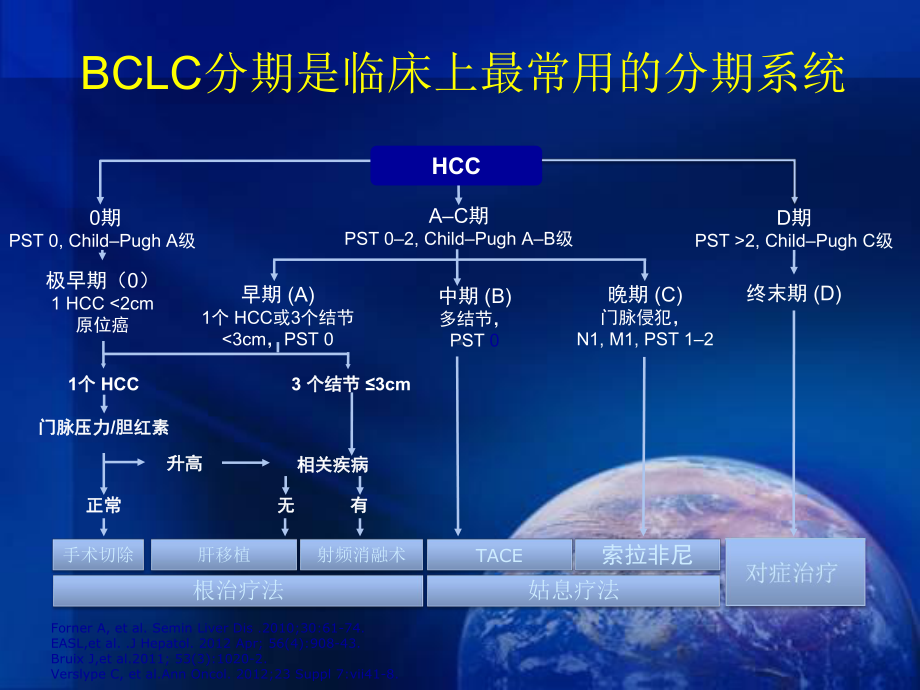 分子靶向药物在肝癌治疗中的应用模板教学课件.pptx_第3页