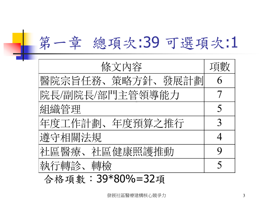 发展社区医疗建构核心竞争力培训课件.ppt_第3页