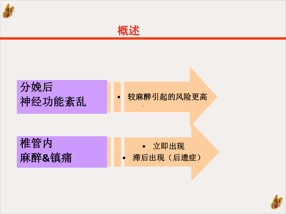 妊娠及麻醉神经并发症课件.ppt_第3页