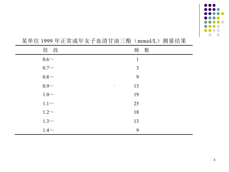 医学统计习题分析教材课件.ppt_第3页