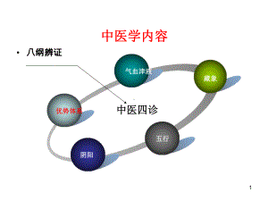 小儿推拿职业班基础串讲阴阳学说阴阳五行(课堂)课件.ppt