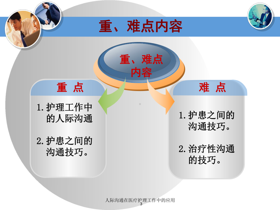 人际沟通在医疗护理工作中的应用培训课件.ppt_第3页