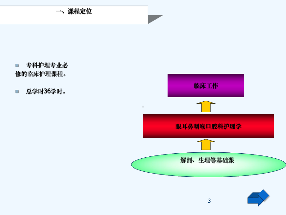 五官科护理学说课课件.ppt_第3页