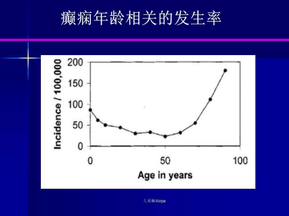 儿童癫痫vpa课件.ppt_第2页