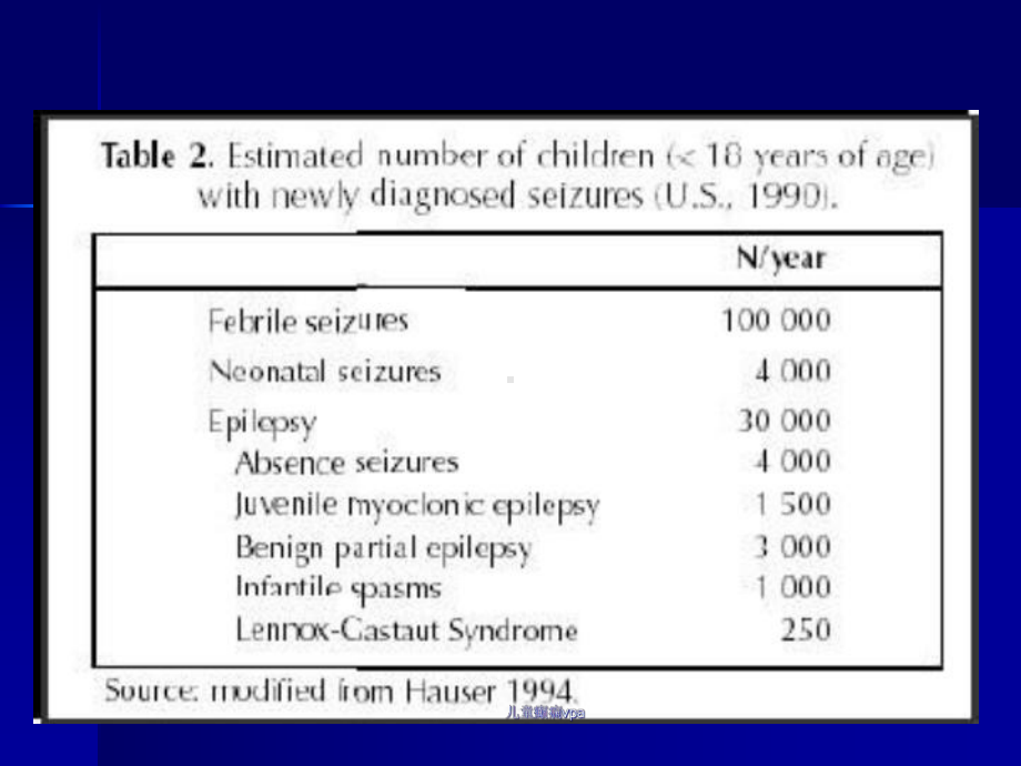 儿童癫痫vpa课件.ppt_第3页
