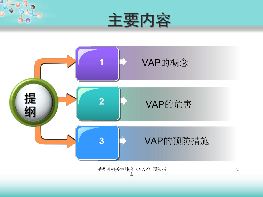 呼吸机相关性肺炎(VAP)预防指南培训课件.ppt_第2页