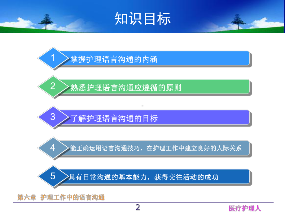 医疗护理人际沟通医疗护理工作中的语言沟通培训课件.ppt_第2页