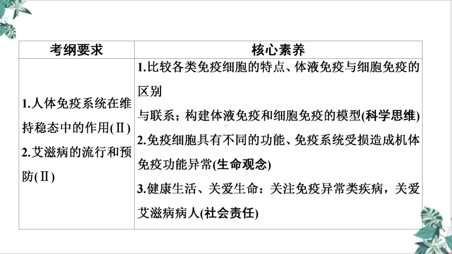 人教生物教材《免疫调节》说课稿课件.ppt_第2页