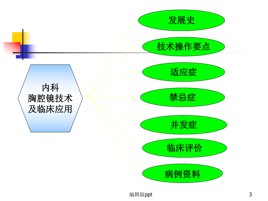 内科胸腔镜在肺部诊疗中的作用课件.ppt_第3页