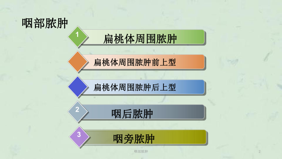 咽部脓肿课件.ppt_第2页