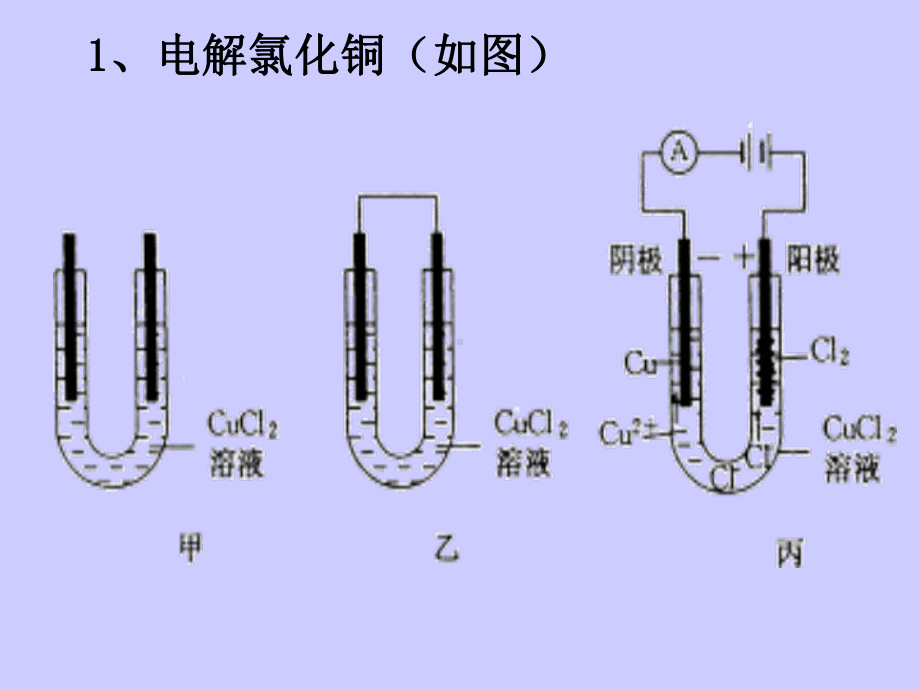 化学课件《电解原理》优秀2-人教课标版.ppt_第2页