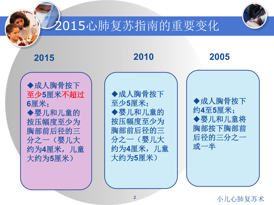 小儿心肺复苏术培训课件.ppt_第2页