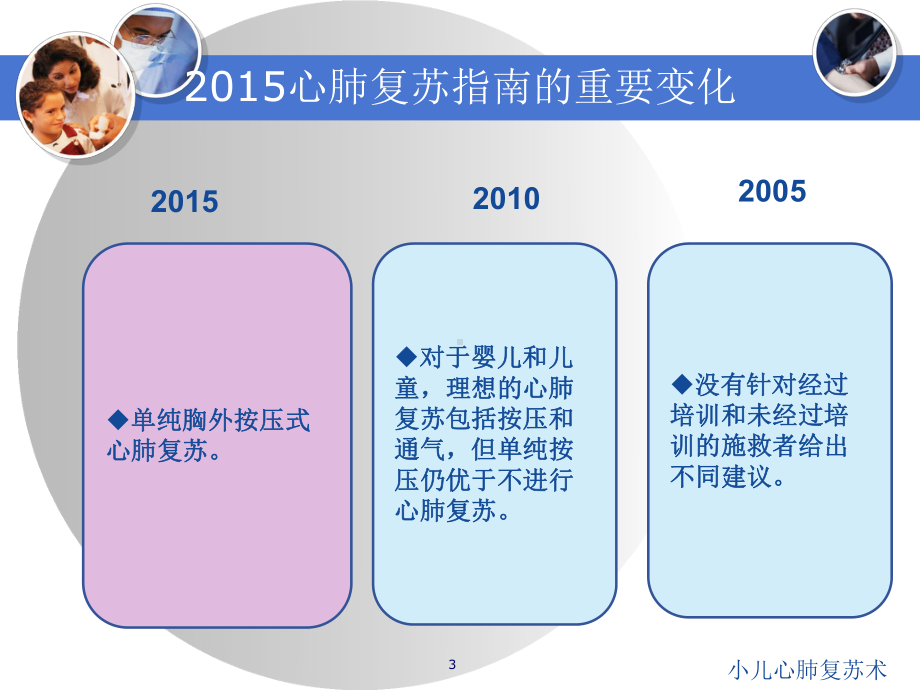 小儿心肺复苏术培训课件.ppt_第3页