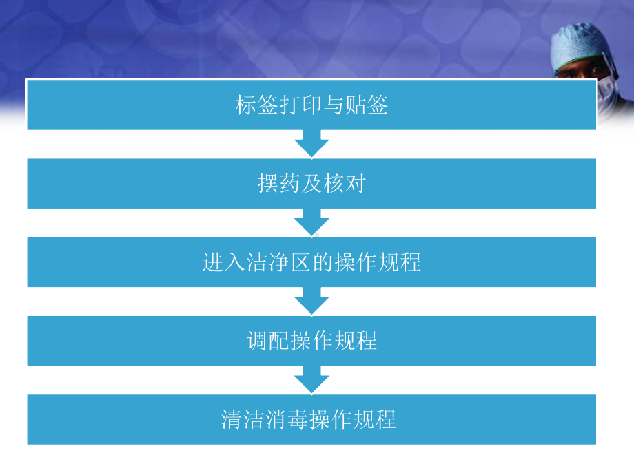 医学课件-静配中心操作规程课件.ppt_第2页