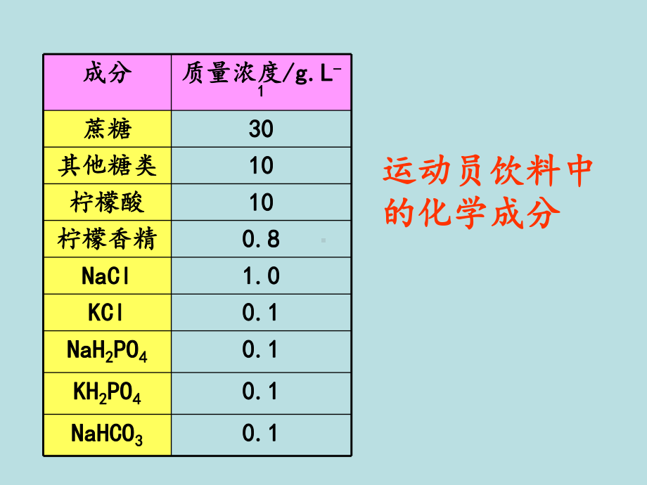 人教版新教材《细胞中的无机物》1课件.ppt_第1页