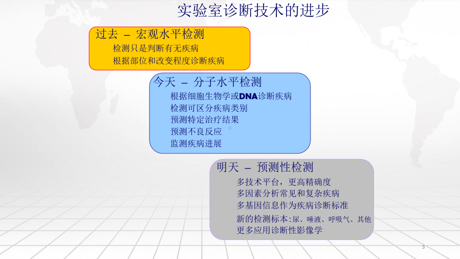 分子诊断及基因检测的临床应用教学课件.ppt_第3页