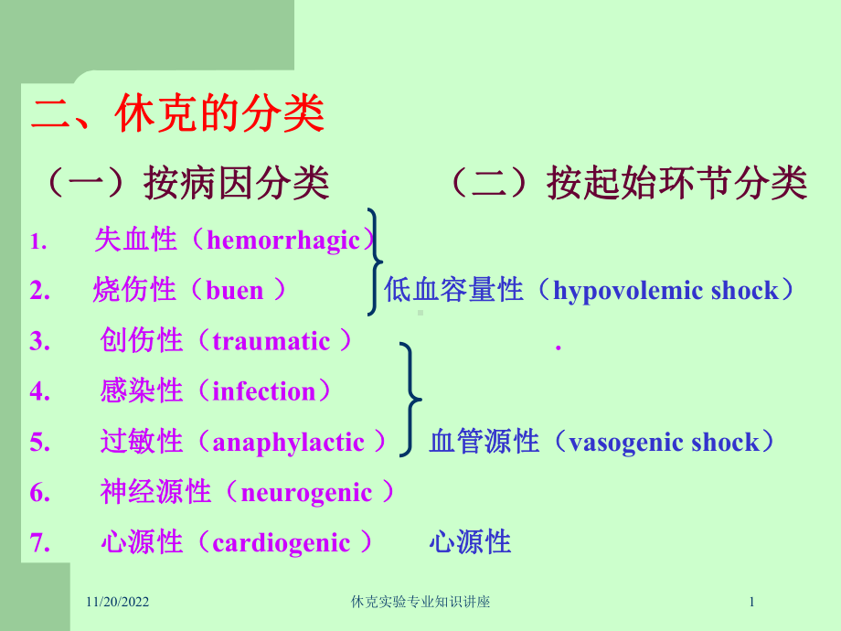 休克实验专业知识讲座课件.ppt_第1页