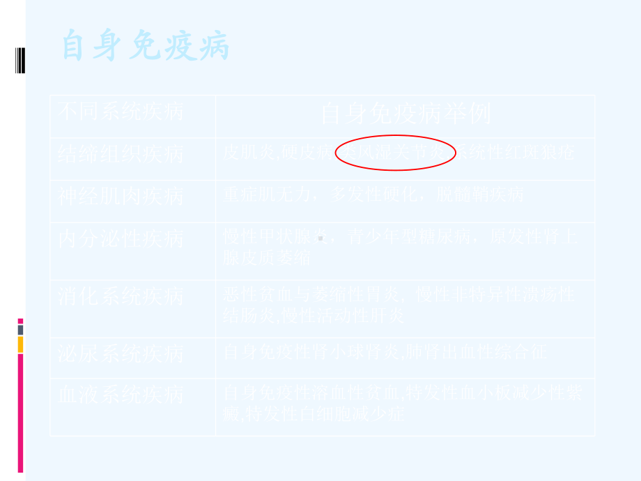 北医药物治疗学类风湿关节炎及其治疗课件.ppt_第2页