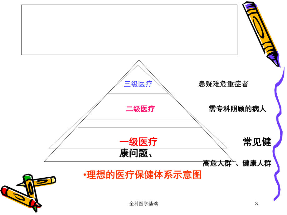 全科医学基础培训课件.ppt_第3页