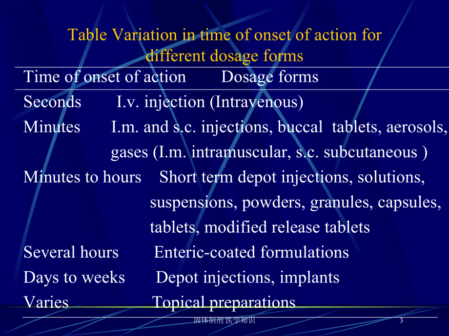 固体制剂-医学知识培训课件.ppt_第3页