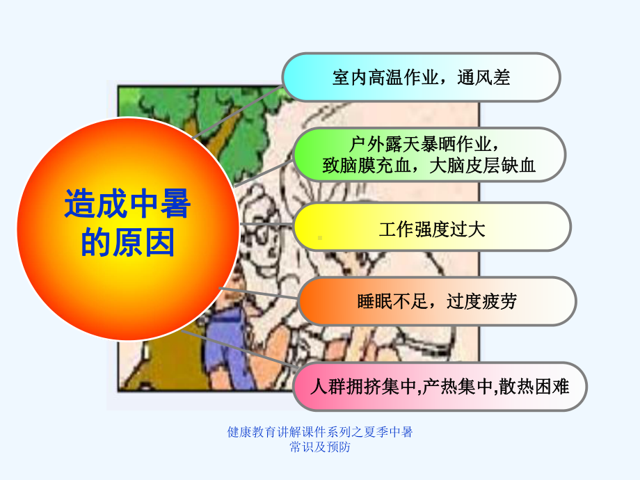 健康教育讲解课件系列之夏季中暑常识及预防.ppt_第3页