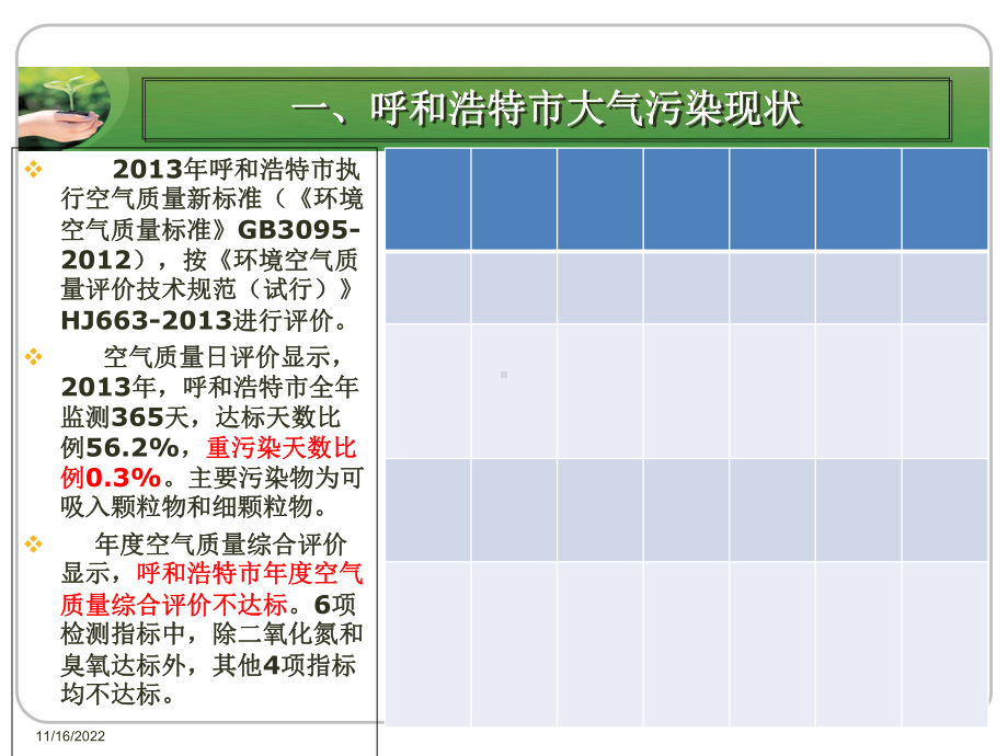 呼和浩特市工业大气污染分析报告课件.ppt_第3页