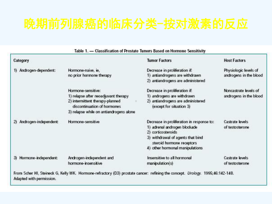 前列腺癌的化疗课件.ppt_第3页