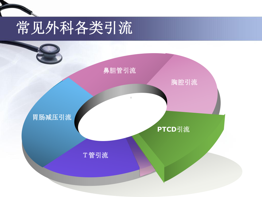 围手术期各类引流管护理课件.ppt_第3页