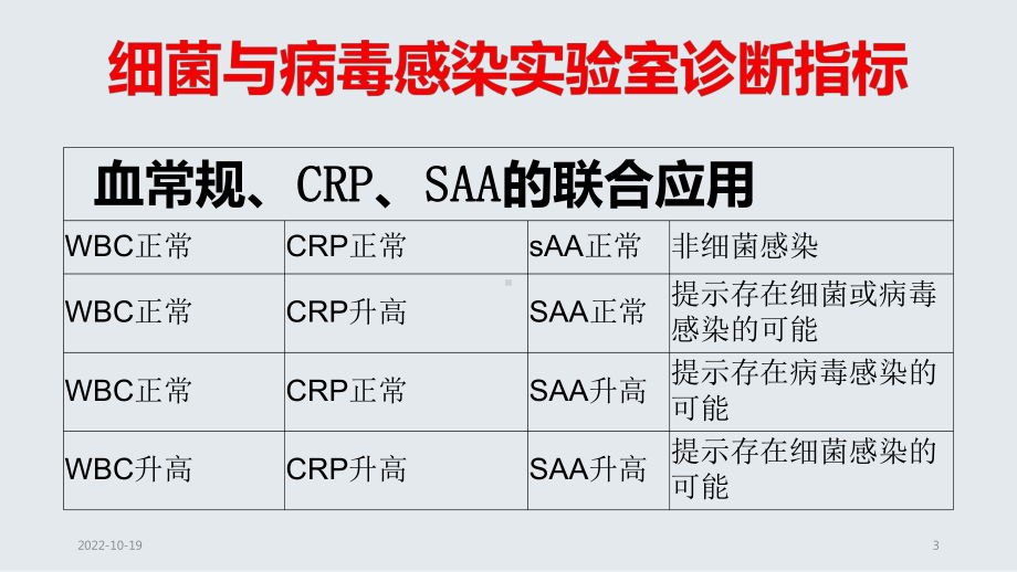 呼吸道疾病检测解决方案参考课件.ppt_第3页