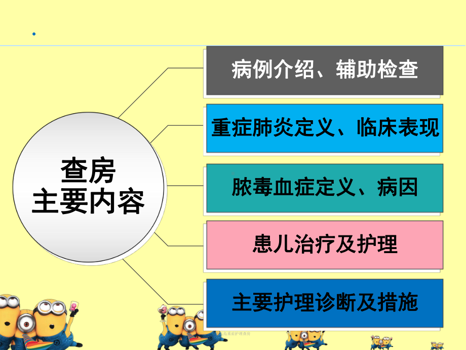 小儿危重症护理查房课件.ppt_第3页