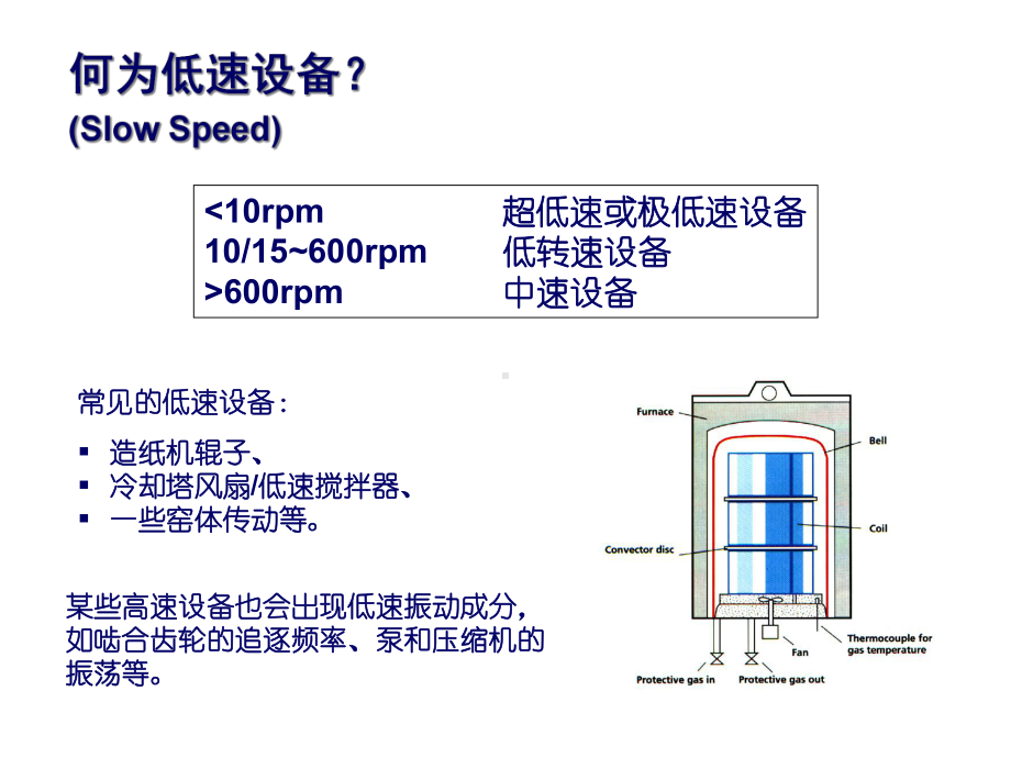 增强振动分析课件.ppt_第3页