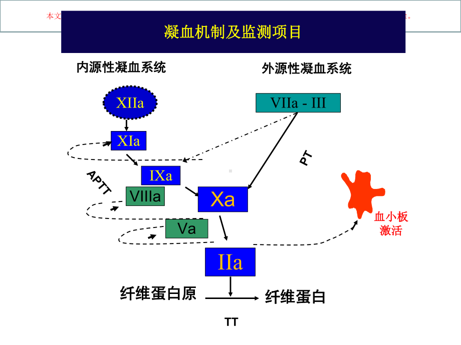 凝血功能障碍患者麻醉处理流程培训课件.ppt_第3页