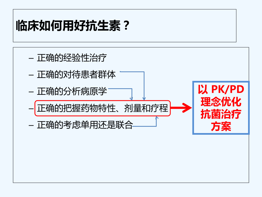 基本用药在感染性疾病中应用课件.ppt_第3页