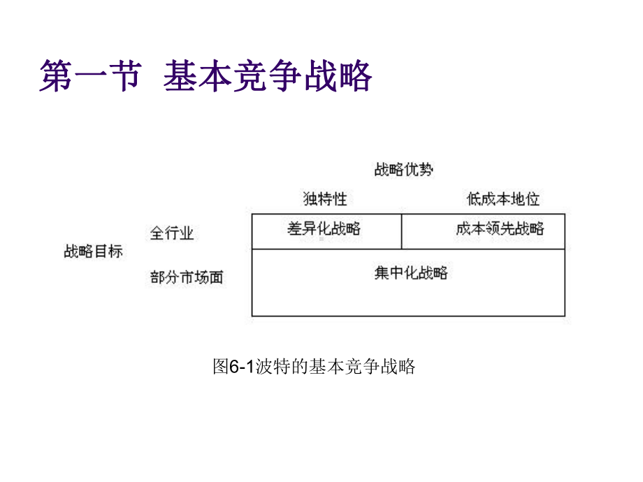 企业战略管理(第四版)第六章-经营单位的竞争战略选择课件.ppt_第2页