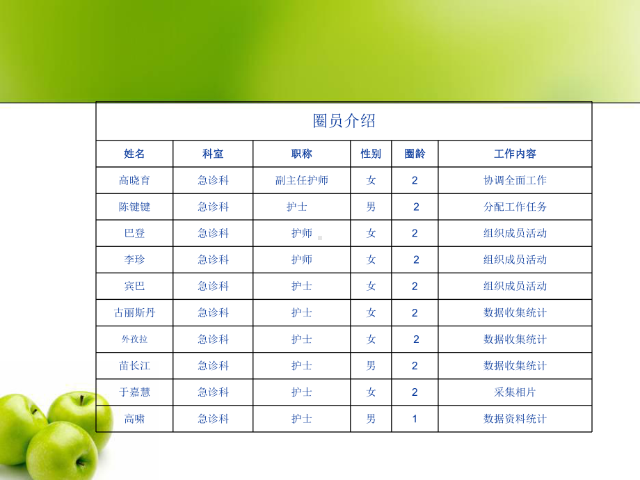 品管圈(急诊科新)课件.ppt_第2页