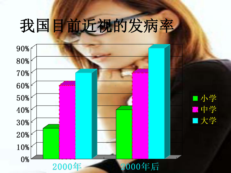 准分子激光近视手术相关介绍课件.ppt_第3页