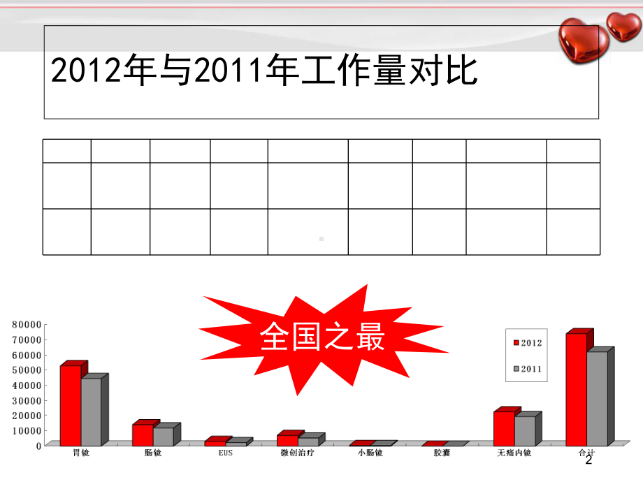 内镜中心护理质量控制要素教学课件.ppt_第2页