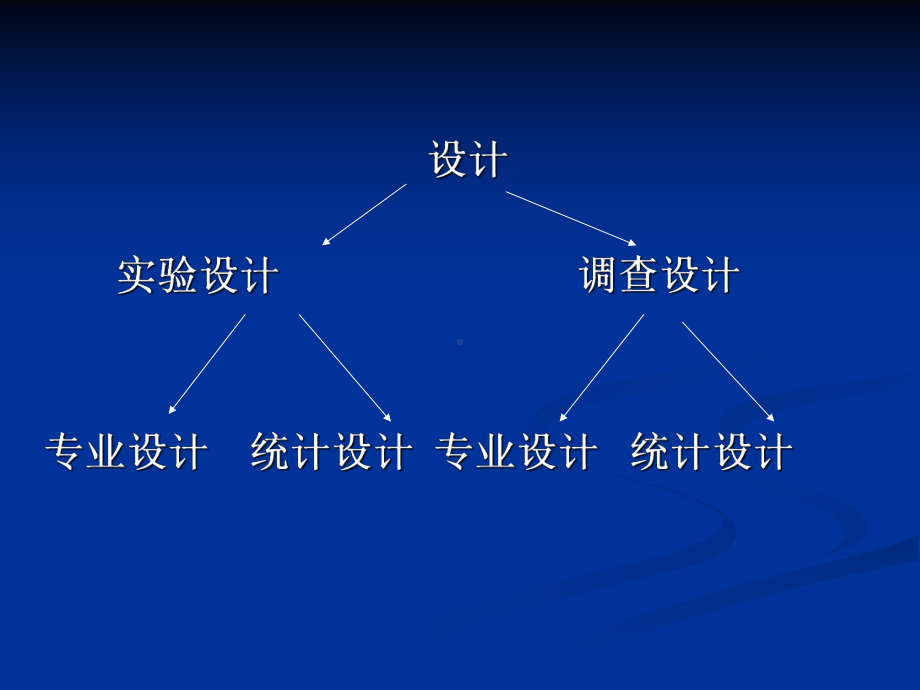 医学统计学版cha调查研究设计课件.pptx_第2页