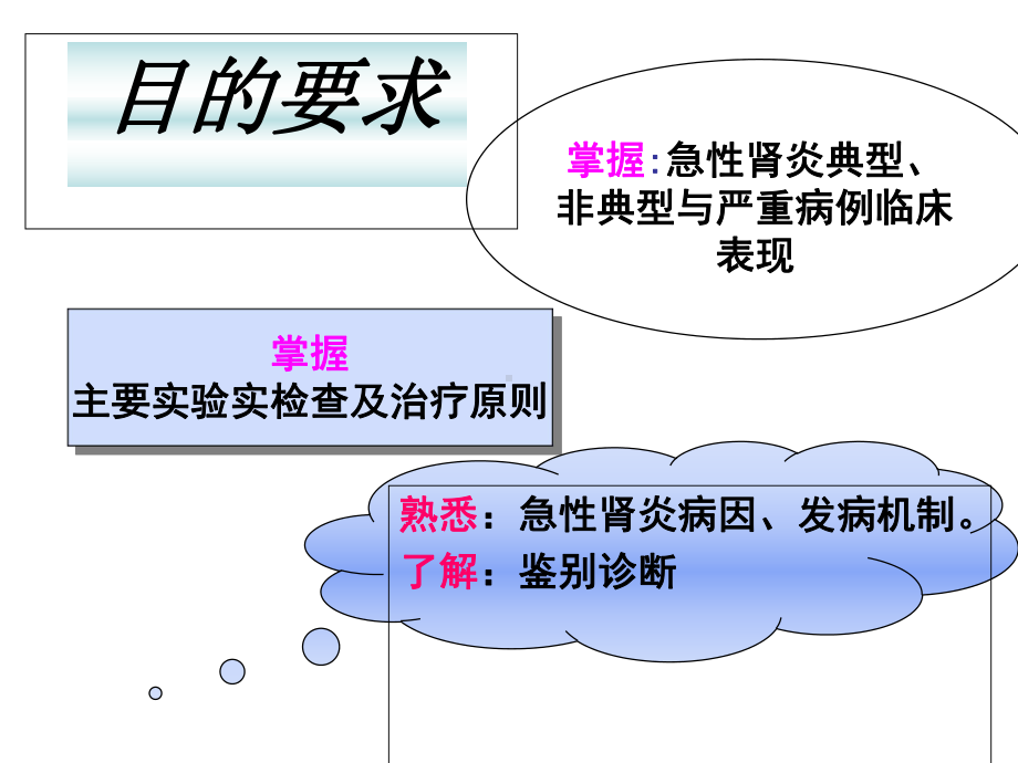 医学课件-儿科学肾炎教学课件.ppt_第2页