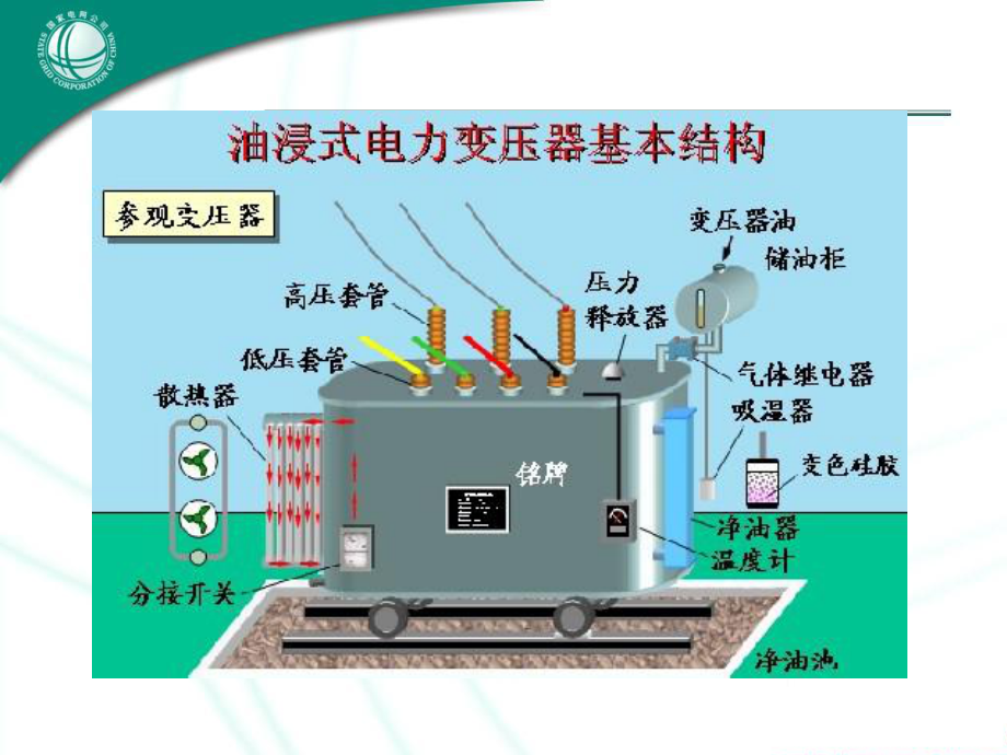 变压器保护原理教材课件.ppt_第3页