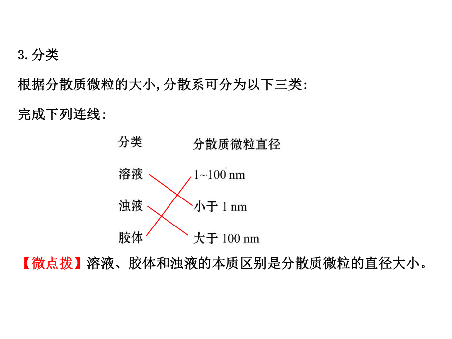 化学课件《一种重要的混合物-胶体》优秀1-鲁科版.ppt_第3页