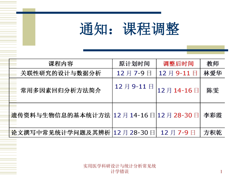 实用医学科研设计与统计分析常见统计学错误课件.ppt_第1页