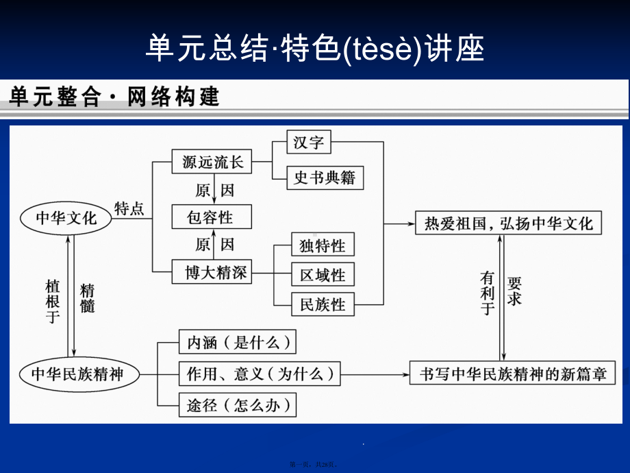 创新设计高考政治一轮复习课件必修3第3单元总结.pptx_第1页